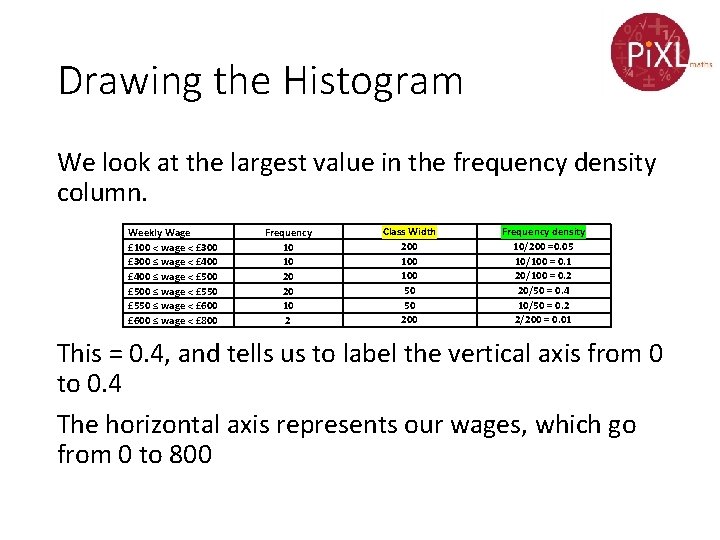 Drawing the Histogram We look at the largest value in the frequency density column.