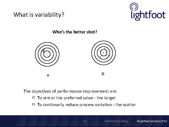 What is variability? Who’s the better shot? B A The objectives of performance improvement