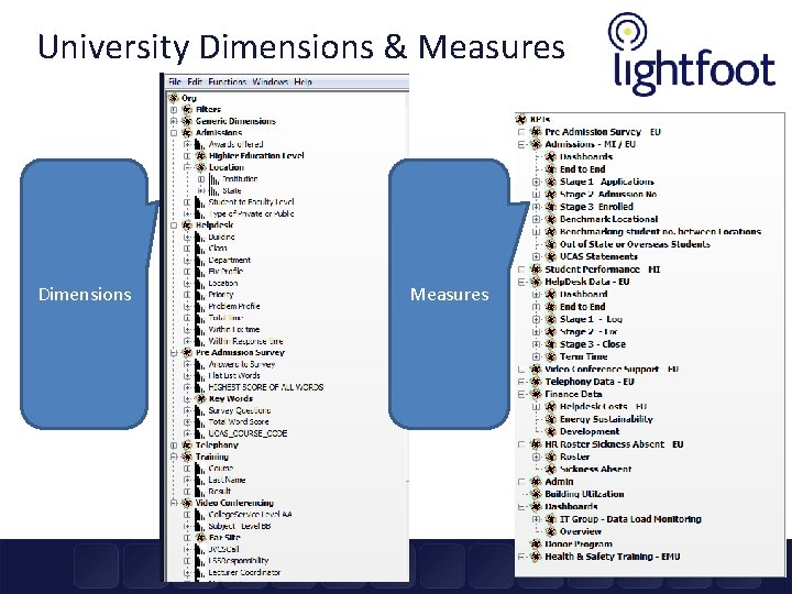 University Dimensions & Measures Dimensions Measures 