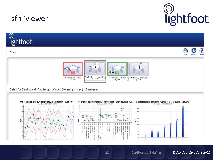 sfn ‘viewer’ 21 Confidential Briefing ©Lightfoot Solutions 2012 