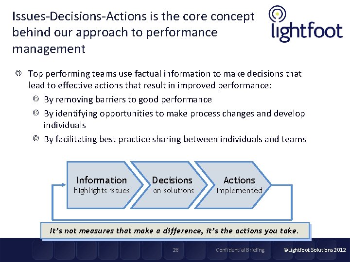 Issues-Decisions-Actions is the core concept behind our approach to performance management Top performing teams