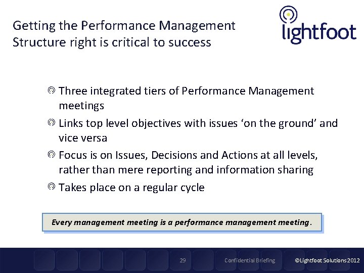 Getting the Performance Management Structure right is critical to success Three integrated tiers of