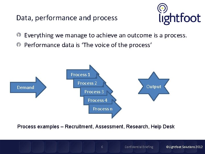 Data, performance and process Everything we manage to achieve an outcome is a process.
