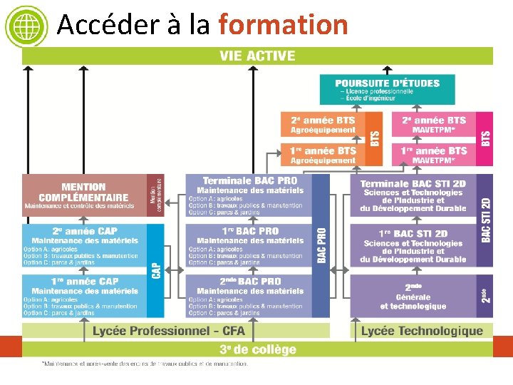 Accéder à la formation 