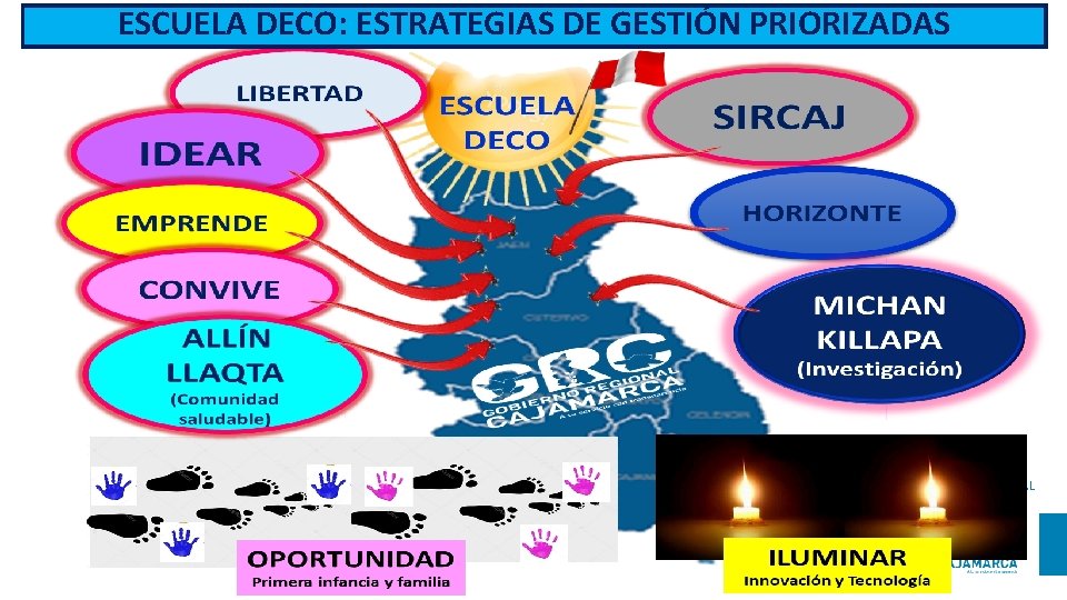 ESCUELA DECO: ESTRATEGIAS DE GESTIÓN PRIORIZADAS DIRECCIÓN REGIONAL DE EDUCACIÓN 