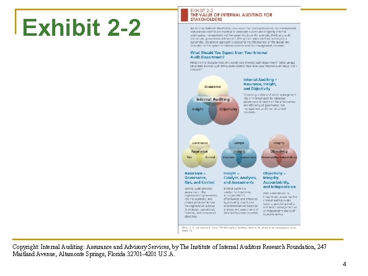 Exhibit 2 -2 Copyright: Internal Auditing: Assurance and Advisory Services, by The Institute of