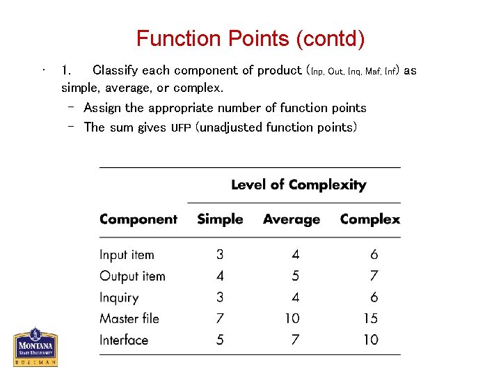 Function Points (contd) • 1. Classify each component of product (Inp, Out, Inq, Maf,