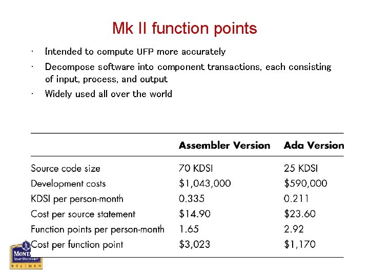 Mk II function points • • • Intended to compute UFP more accurately Decompose