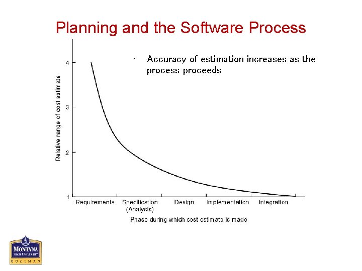 Planning and the Software Process • Accuracy of estimation increases as the process proceeds