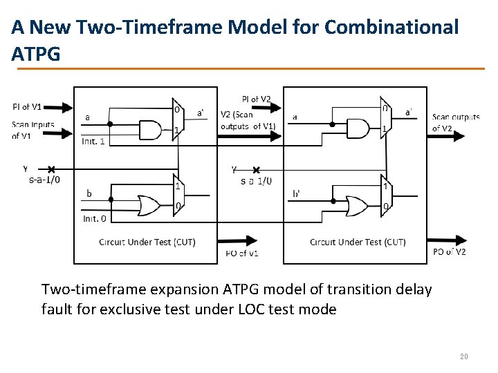 A New Two-Timeframe Model for Combinational ATPG Two-timeframe expansion ATPG model of transition delay