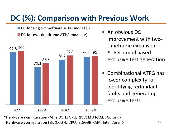 DC (%): Comparison with Previous Work DC for single-timeframe ATPG model (B) DC for