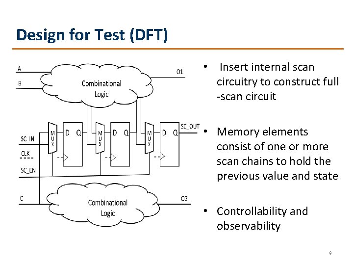 Design for Test (DFT) • Insert internal scan circuitry to construct full -scan circuit