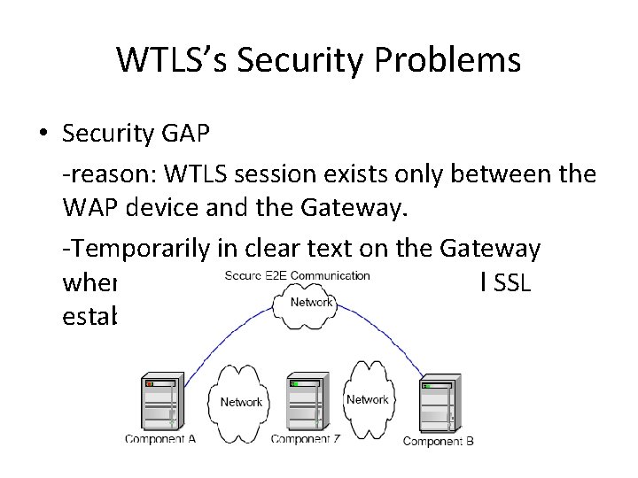 WTLS’s Security Problems • Security GAP -reason: WTLS session exists only between the WAP