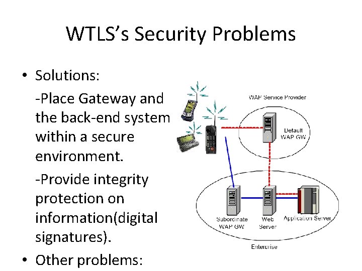 WTLS’s Security Problems • Solutions: -Place Gateway and the back-end system within a secure