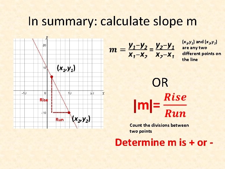 In summary: calculate slope m y (x 1, y 1) and (x 2, y