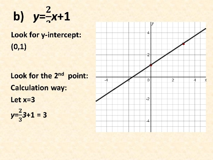  y Look for y-intercept: (0, 1) x 