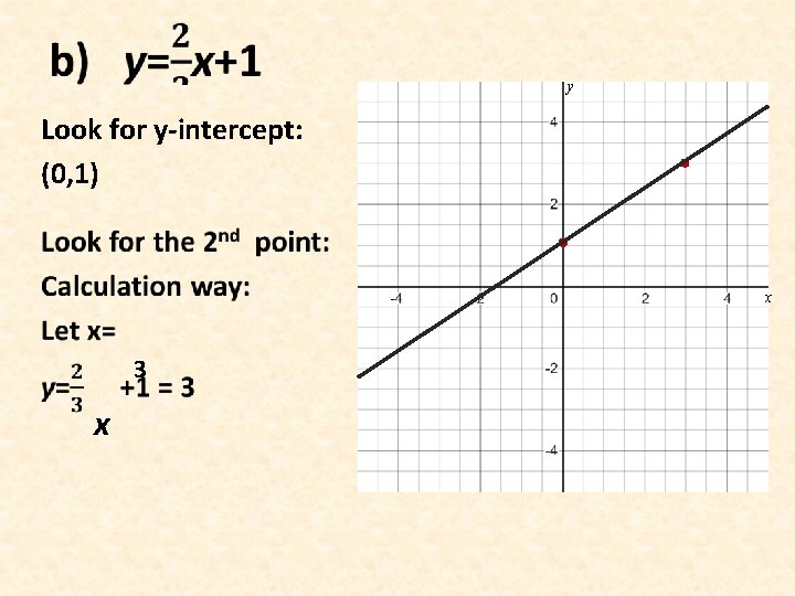  y Look for y-intercept: (0, 1) x 3 x 