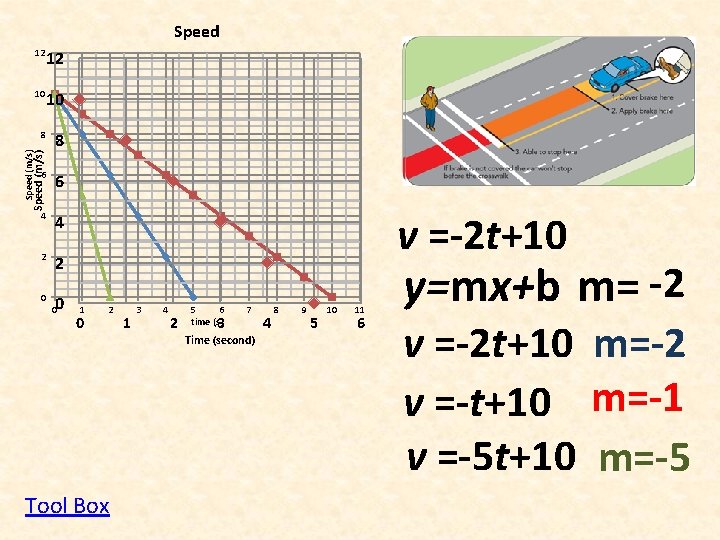 12 12 10 10 8 8 Speed (m/s) Speed 6 6 4 4 2