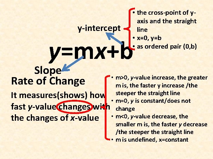 y-intercept • the cross-point of yaxis and the straight line • x=0, y=b •