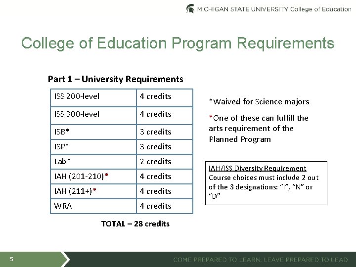 College of Education Program Requirements Part 1 – University Requirements ISS 200 -level 4