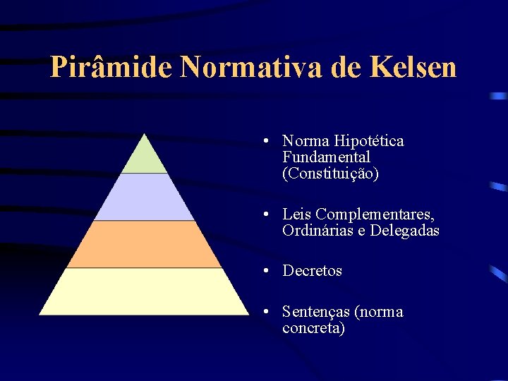 Pirâmide Normativa de Kelsen • Norma Hipotética Fundamental (Constituição) • Leis Complementares, Ordinárias e