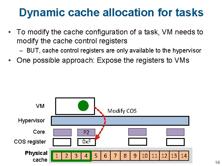 Dynamic cache allocation for tasks • To modify the cache configuration of a task,