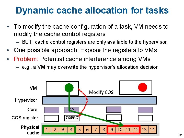 Dynamic cache allocation for tasks • To modify the cache configuration of a task,