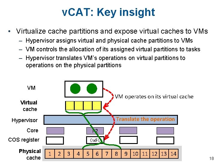 v. CAT: Key insight • Virtualize cache partitions and expose virtual caches to VMs