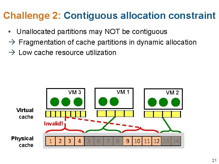 Challenge 2: Contiguous allocation constraint • Unallocated partitions may NOT be contiguous Fragmentation of