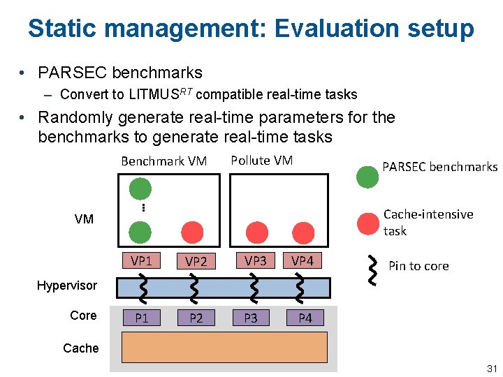 Static management: Evaluation setup • PARSEC benchmarks – Convert to LITMUSRT compatible real-time tasks