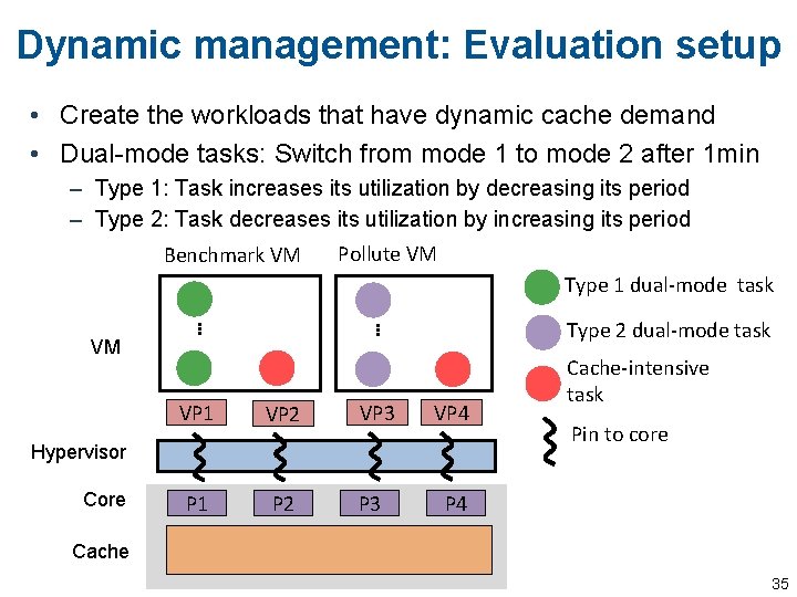 Dynamic management: Evaluation setup • Create the workloads that have dynamic cache demand •