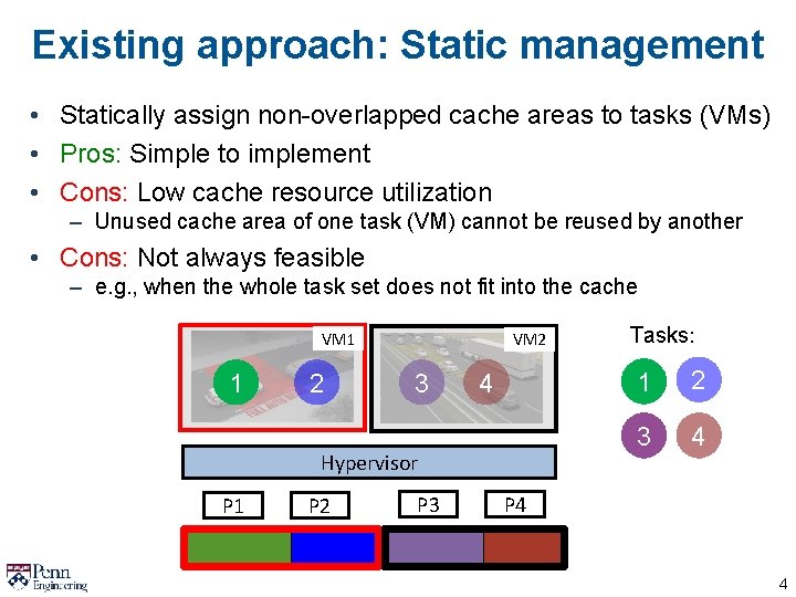 Existing approach: Static management • Statically assign non-overlapped cache areas to tasks (VMs) •