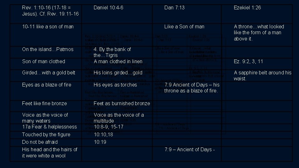 Rev. 1: 10 -16 (17 -18 = Jesus). Cf. Rev. 19: 11 -16 Daniel