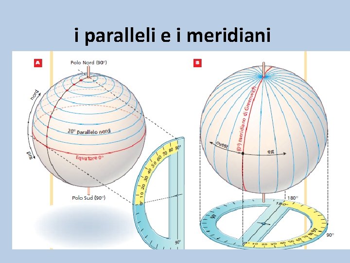 i paralleli e i meridiani 