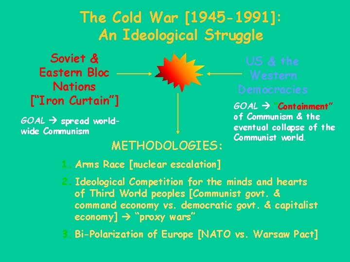 The Cold War [1945 -1991]: An Ideological Struggle Soviet & Eastern Bloc Nations [“Iron