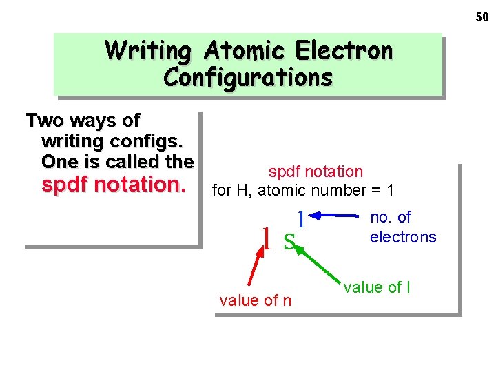 50 Writing Atomic Electron Configurations Two ways of writing configs. One is called the