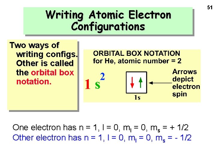 Writing Atomic Electron Configurations Two ways of writing configs. Other is called the orbital