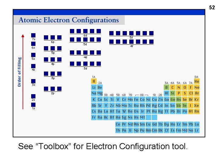 52 See “Toolbox” for Electron Configuration tool. 