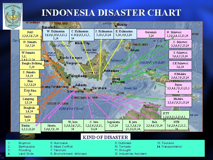 INDONESIA DISASTER CHART NAD 2, 3, 4, 5, 6, 7, 14 W. Kalimantan 3,