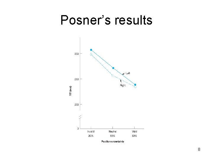 Posner’s results 8 