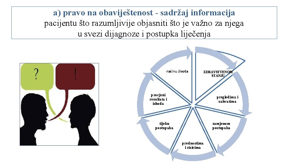 a) pravo na obaviještenost - sadržaj informacija pacijentu što razumljivije objasniti što je važno