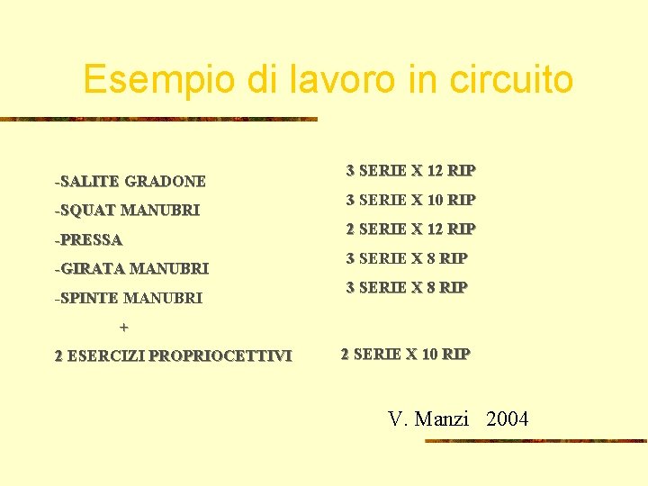 Esempio di lavoro in circuito -SALITE GRADONE -SQUAT MANUBRI -PRESSA -GIRATA MANUBRI -SPINTE MANUBRI