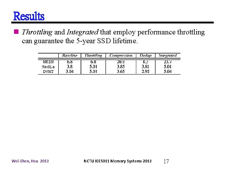 Results n Throttling and Integrated that employ performance throttling can guarantee the 5 -year