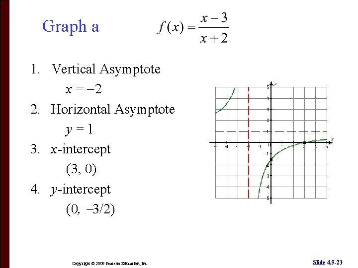 Graph a 1. Vertical Asymptote x = 2 2. Horizontal Asymptote y=1 3. x-intercept