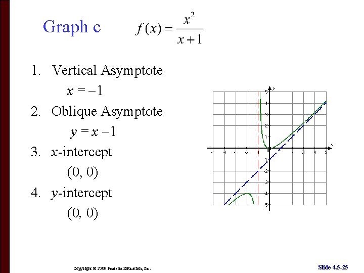 Graph c 1. Vertical Asymptote x = 1 2. Oblique Asymptote y = x