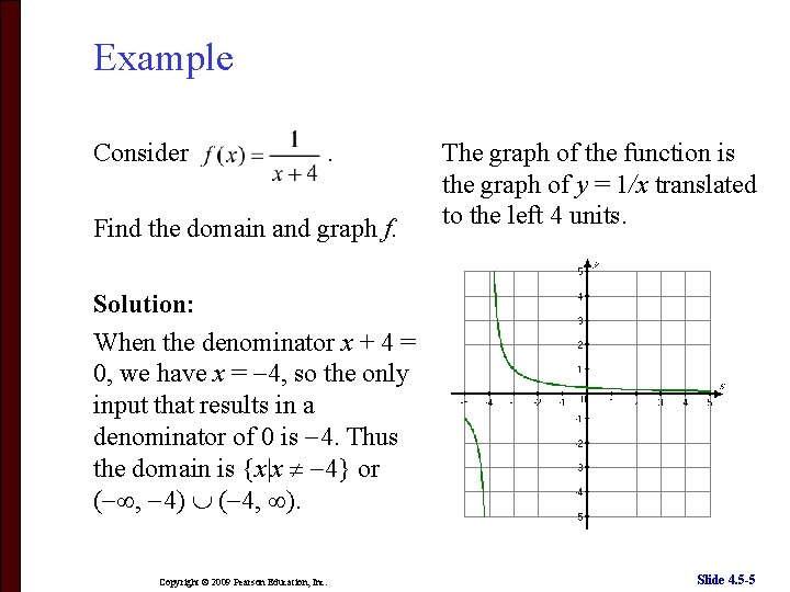 Example Consider . Find the domain and graph f. The graph of the function