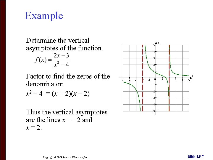 Example Determine the vertical asymptotes of the function. Factor to find the zeros of