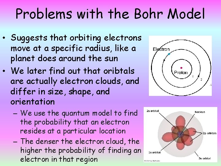 Problems with the Bohr Model • Suggests that orbiting electrons move at a specific