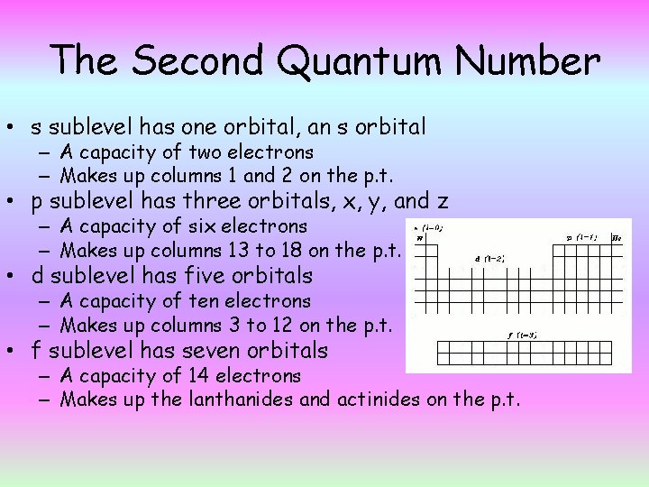 The Second Quantum Number • s sublevel has one orbital, an s orbital –