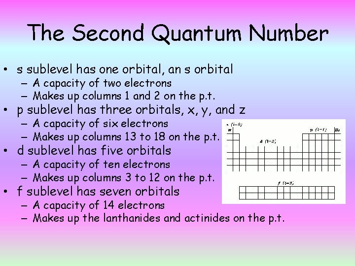 The Second Quantum Number • s sublevel has one orbital, an s orbital –